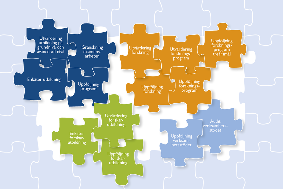 Ett pussel som beskriver de olika beståndsdelarna i Högskolans kvalitetssystem. Illustration