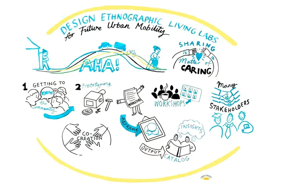 Illustration showing a design process.