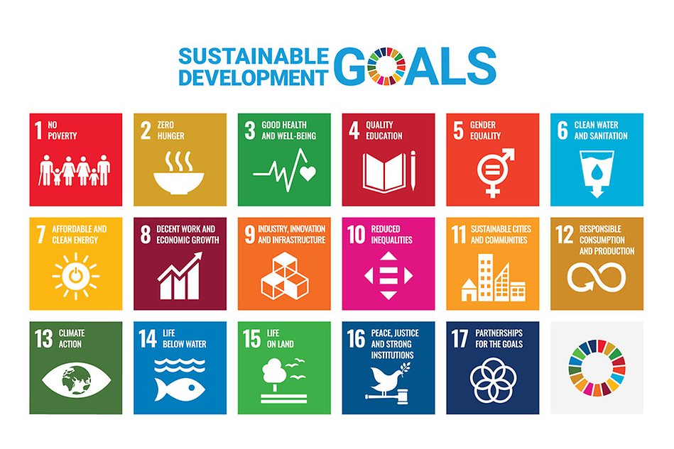 A chart of the UN Sustainable Goals.